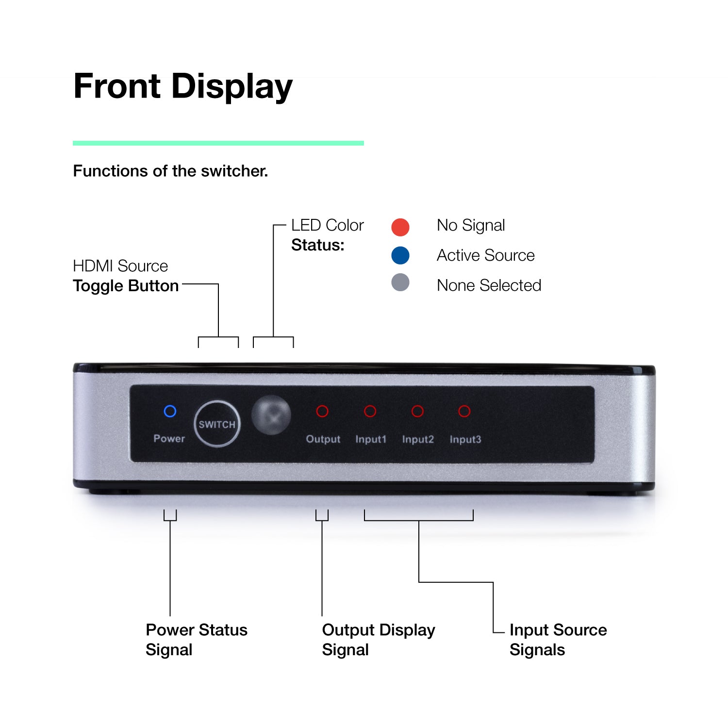 3x1 | 4K/2K@60Hz - Expert Connect