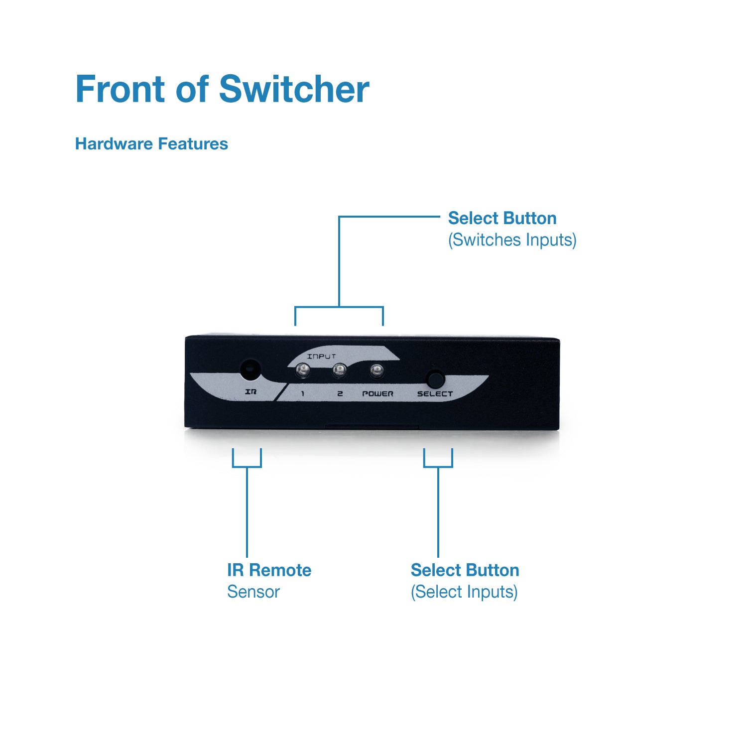 2x1 | 4K/2K@60Hz - Expert Connect