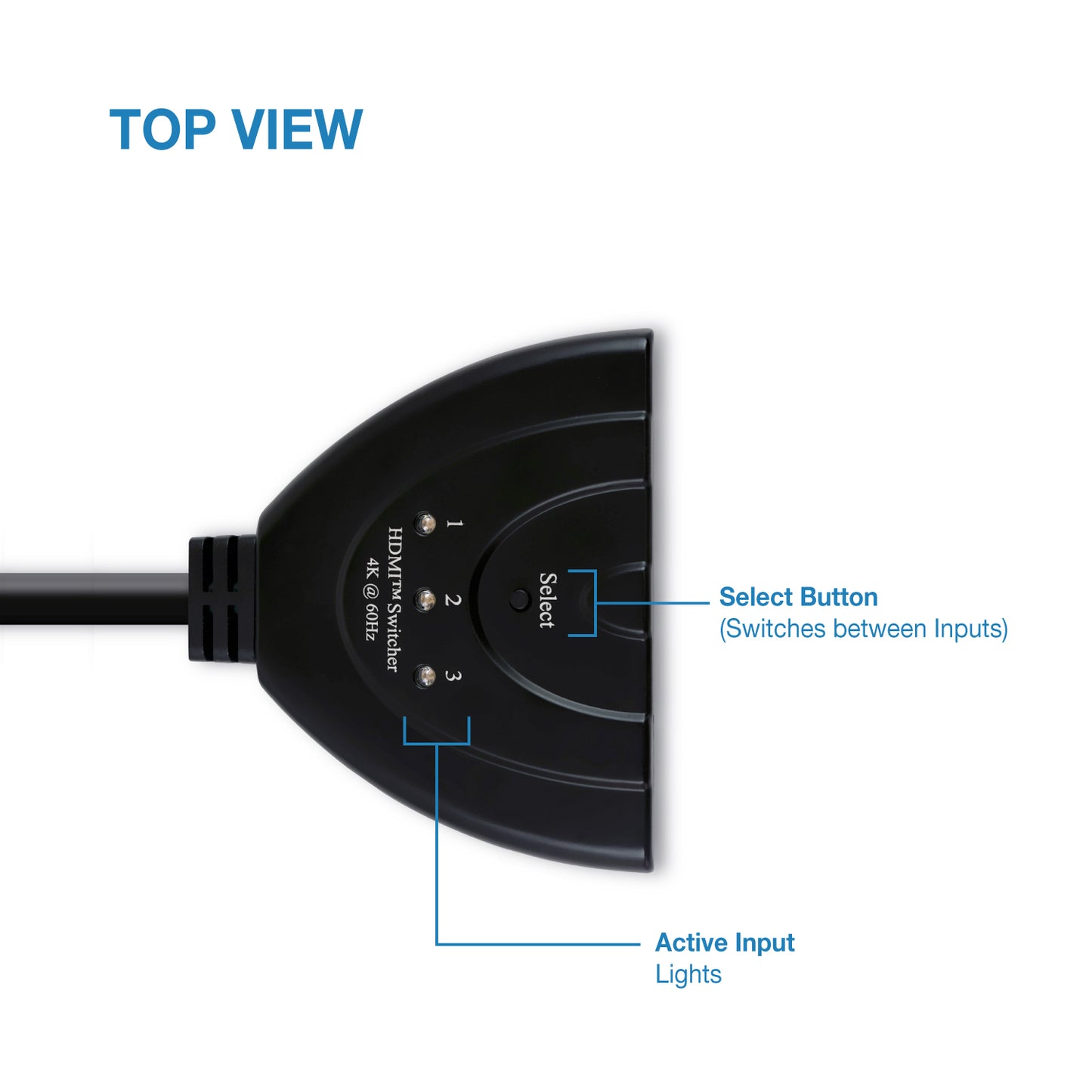 3x1 | 4K/2K@60Hz - Expert Connect