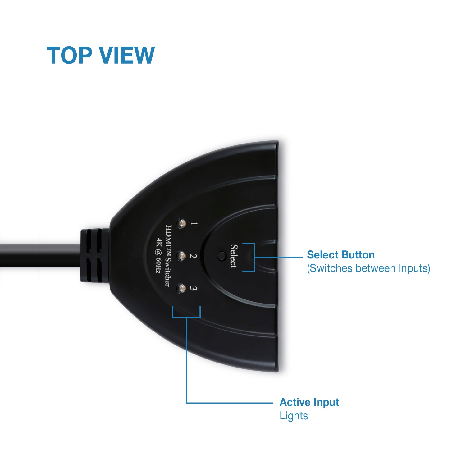3x1 | 4K/2K@60Hz - Expert Connect