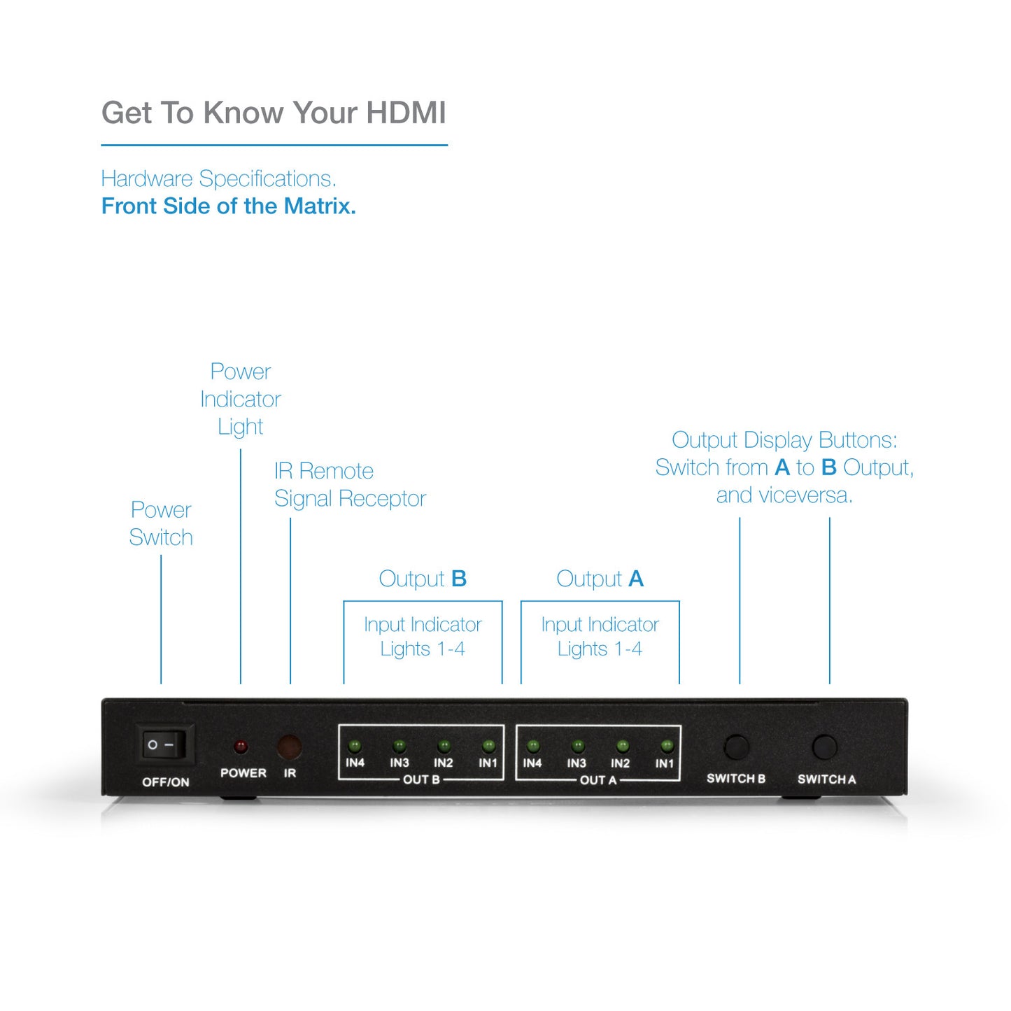 4x2 | 4K/2K@30Hz - Expert Connect