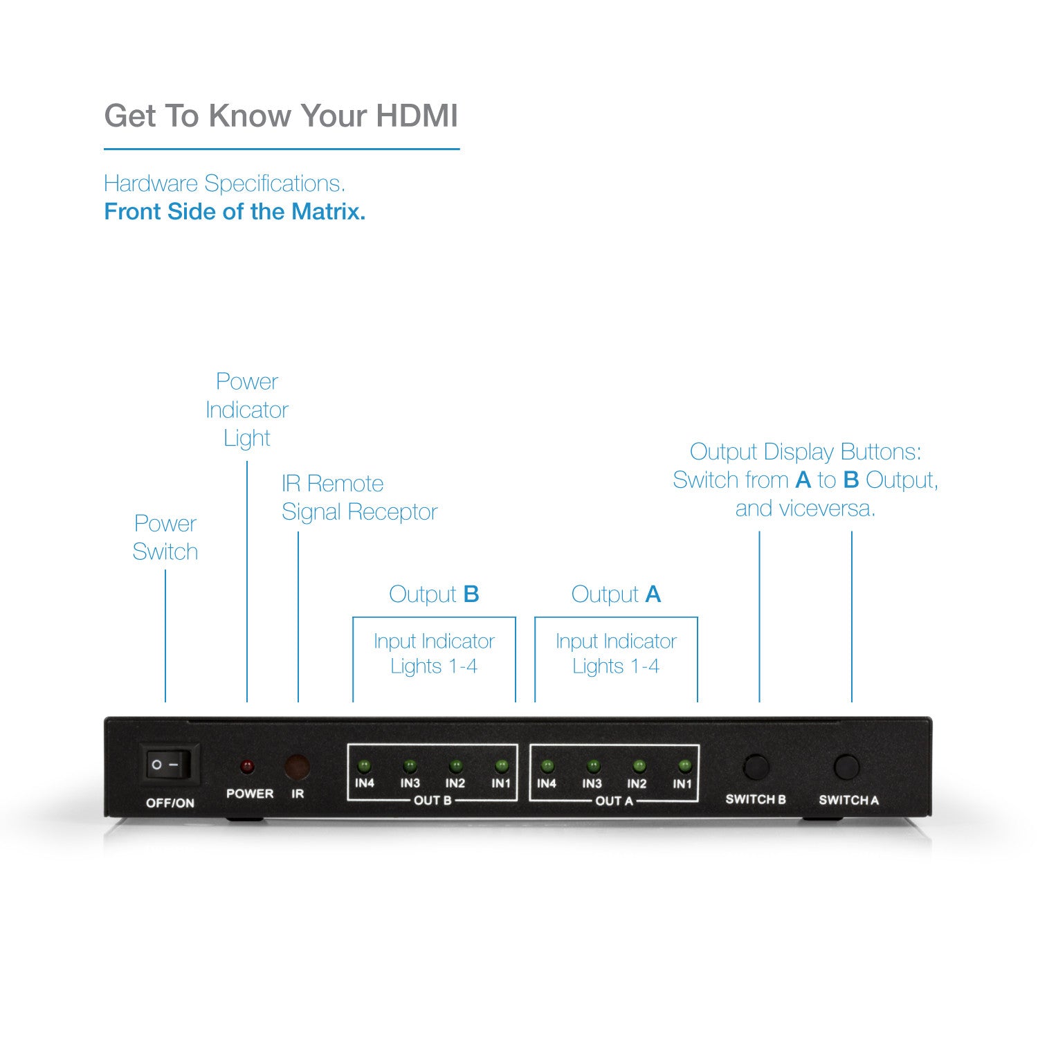 4x2 | 4K/2K@30Hz - Expert Connect