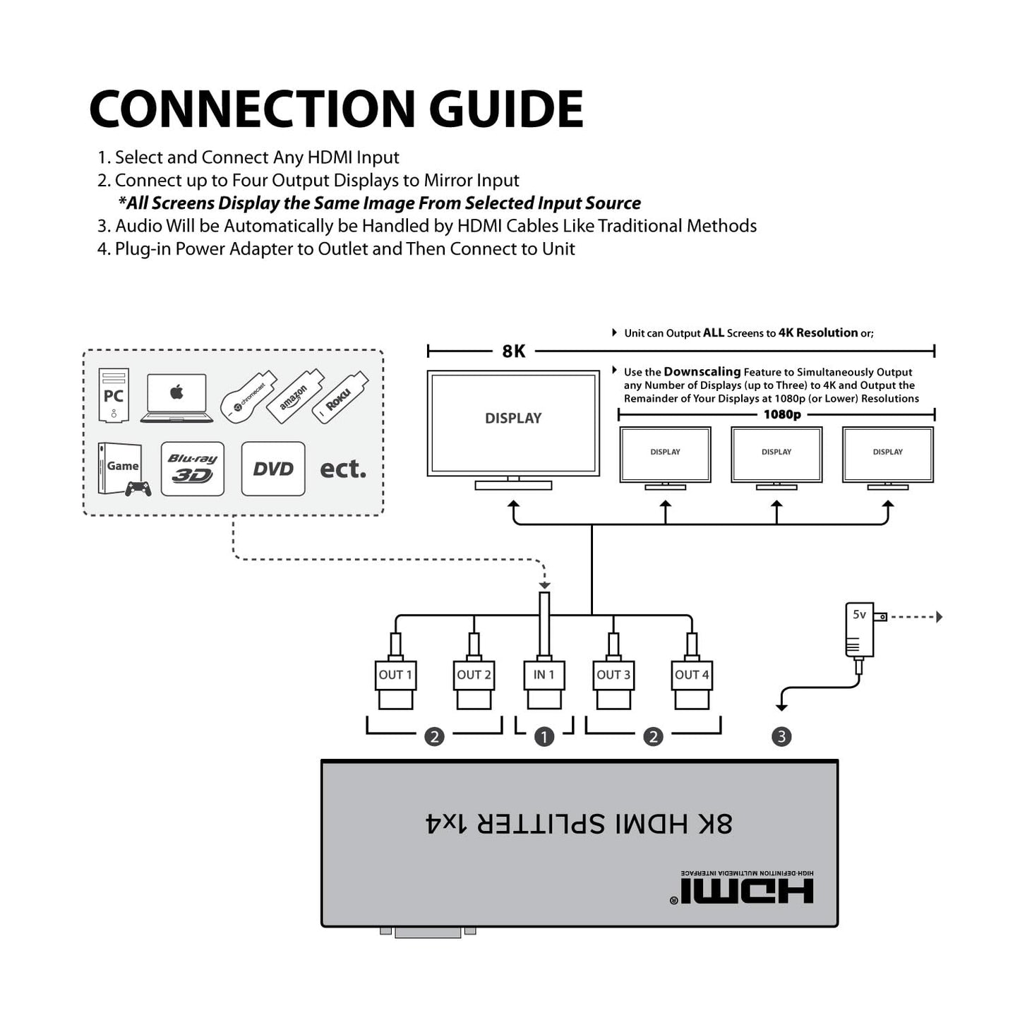 Expert Connect 1×4 HDMI Splitter – 8K@60 / 4K@120 (HDMI 2.1), HDCP 2.3, HDR, 40 Gbps, 1-In 4-Out - Expert Connect