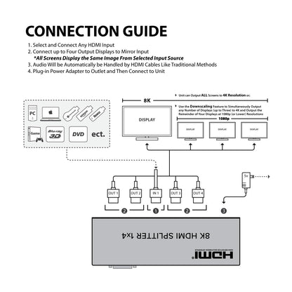 Expert Connect 1×4 HDMI Splitter – 8K@60 / 4K@120 (HDMI 2.1), HDCP 2.3, HDR, 40 Gbps, 1-In 4-Out - Expert Connect
