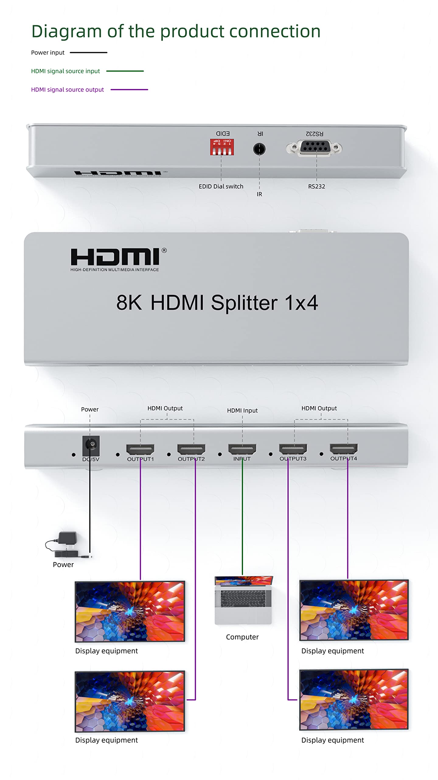 Expert Connect 1×4 HDMI Splitter – 8K@60 / 4K@120 (HDMI 2.1), HDCP 2.3, HDR, 40 Gbps, 1-In 4-Out - Expert Connect