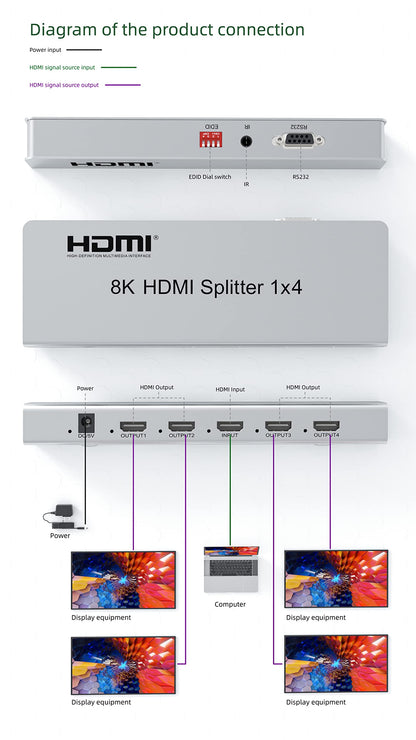 Expert Connect 1×4 HDMI Splitter – 8K@60 / 4K@120 (HDMI 2.1), HDCP 2.3, HDR, 40 Gbps, 1-In 4-Out - Expert Connect
