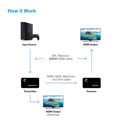 Expert Connect ET4K60M – 4K@60Hz HDMI 2.0 Extender over Cat6/Cat7 (200 ft), HDR10, HDCP 2.2, IR & Loop-Out