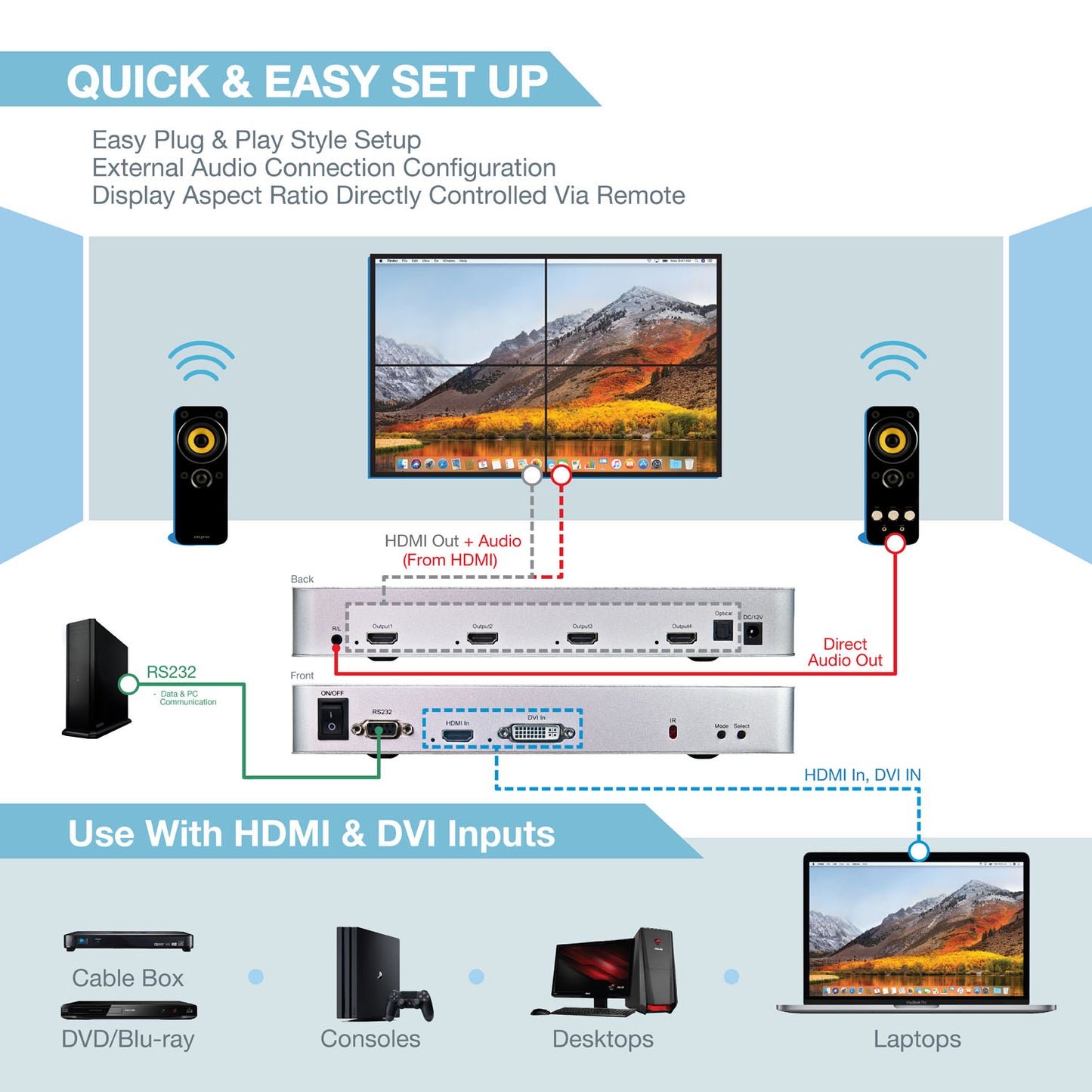 4-Channel | 4K 60Hz