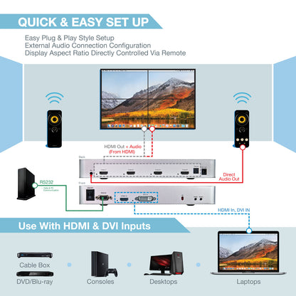 4-Channel | 4K 60Hz