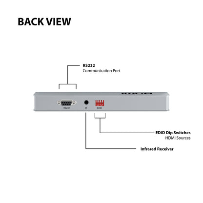 Expert Connect 1×4 HDMI Splitter – 8K@60 / 4K@120 (HDMI 2.1), HDCP 2.3, HDR, 40 Gbps, 1-In 4-Out - Expert Connect