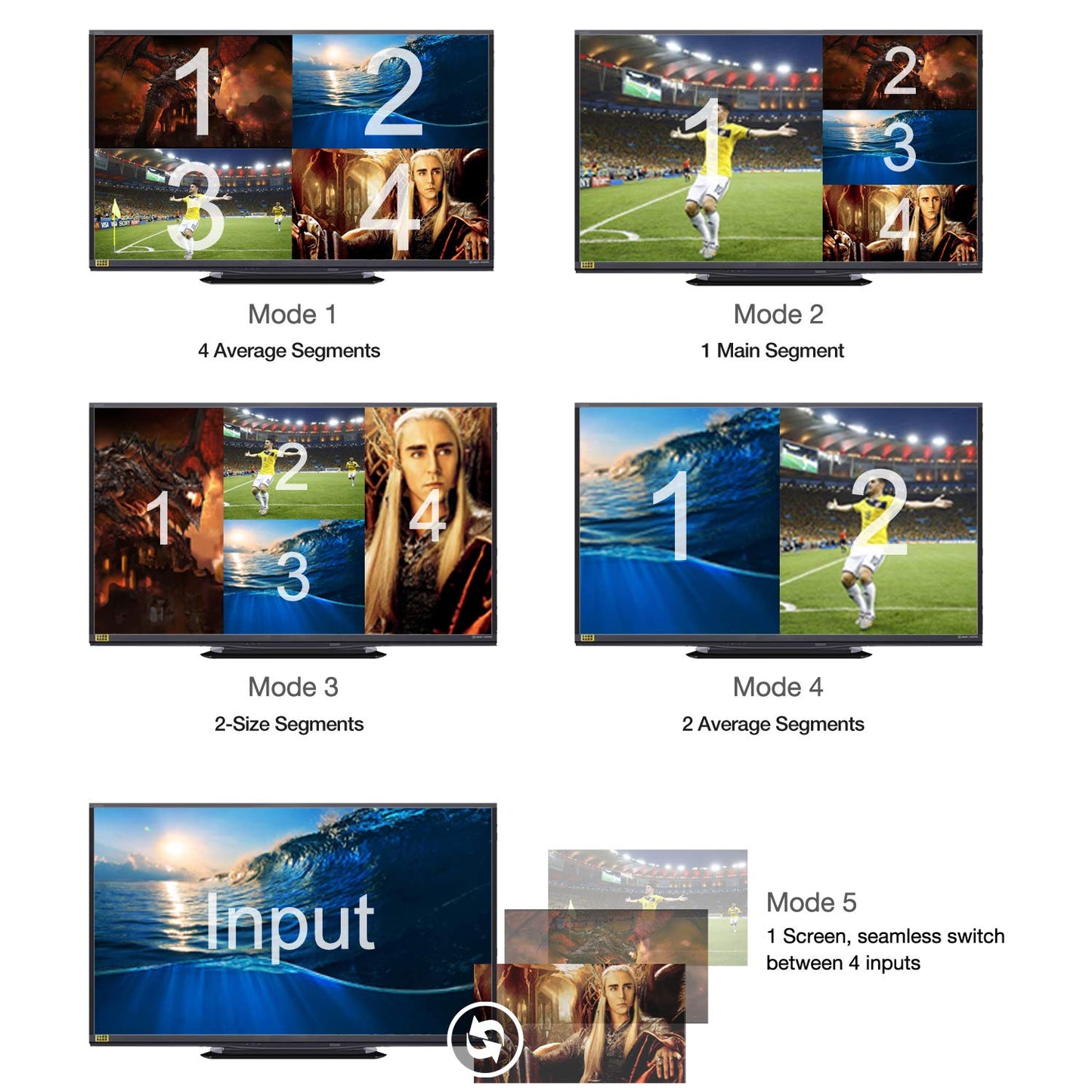 Expert Connect 4 Ports Quad HDMI Multi-Viewer/Screen Divider/Switch | 1080p @ 60Hz | 5 Viewing Modes