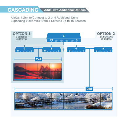 4-Channel - Expert Connect