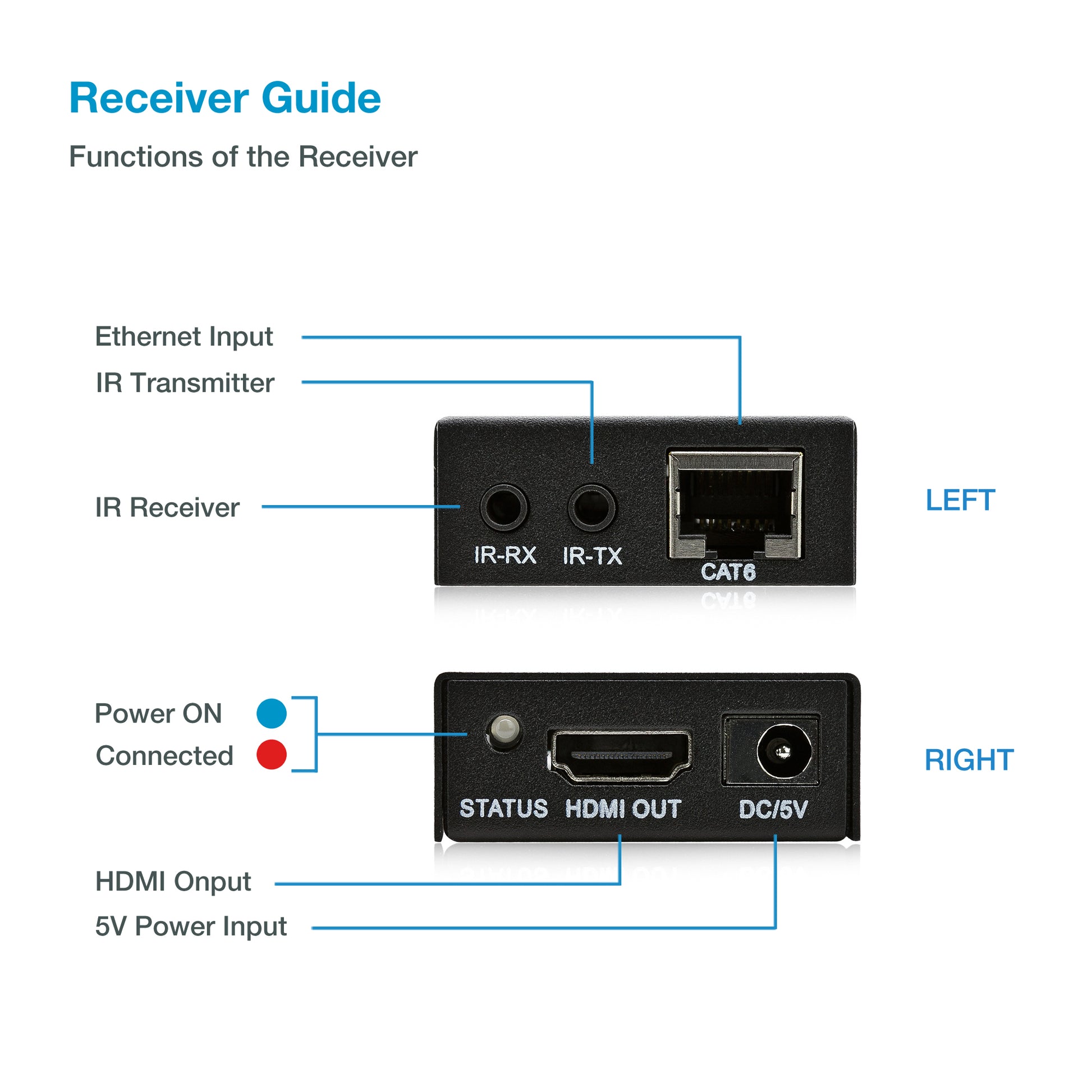 330ft | 1080p - Expert Connect
