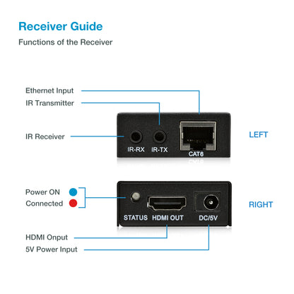 330ft | 1080p - Expert Connect