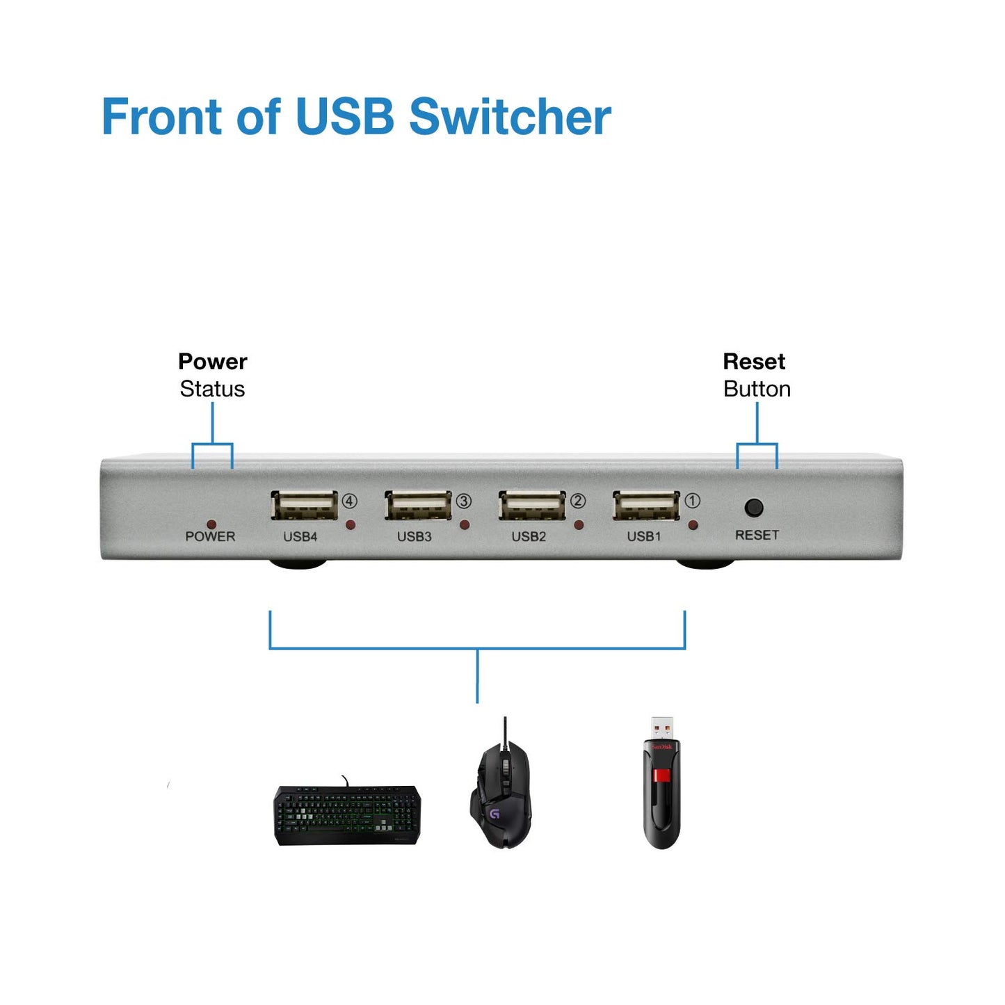 4-Channel USB Switch - Expert Connect