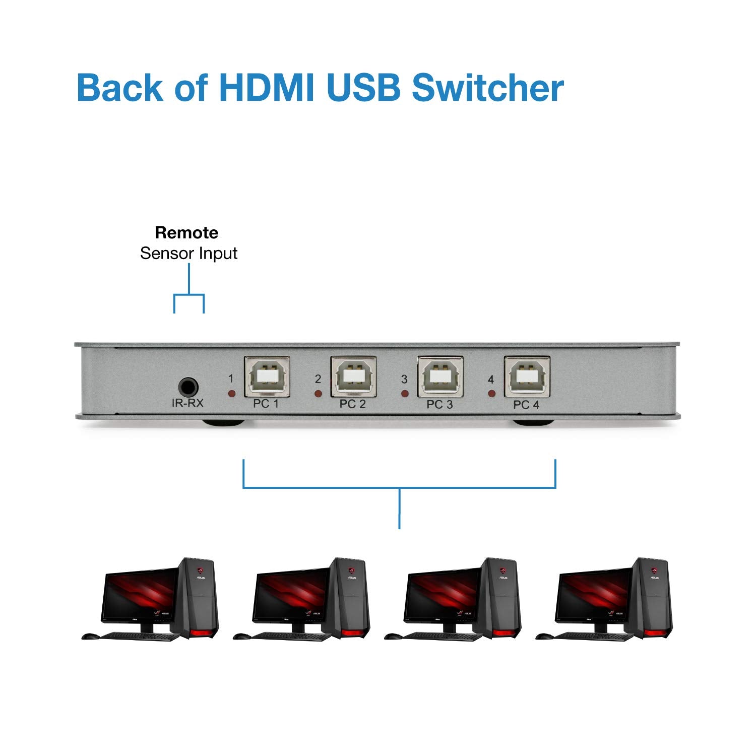 4-Channel USB Switch - Expert Connect