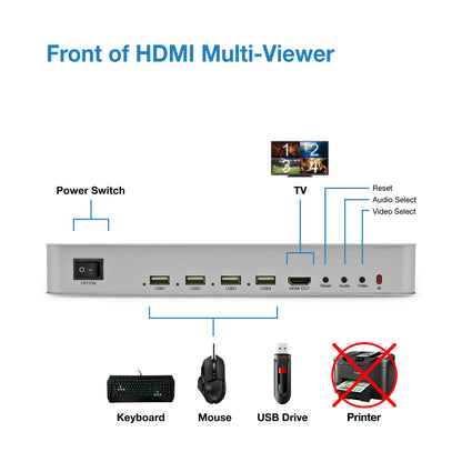 KVM Quad HDMI Multi-Viewer - Expert Connect