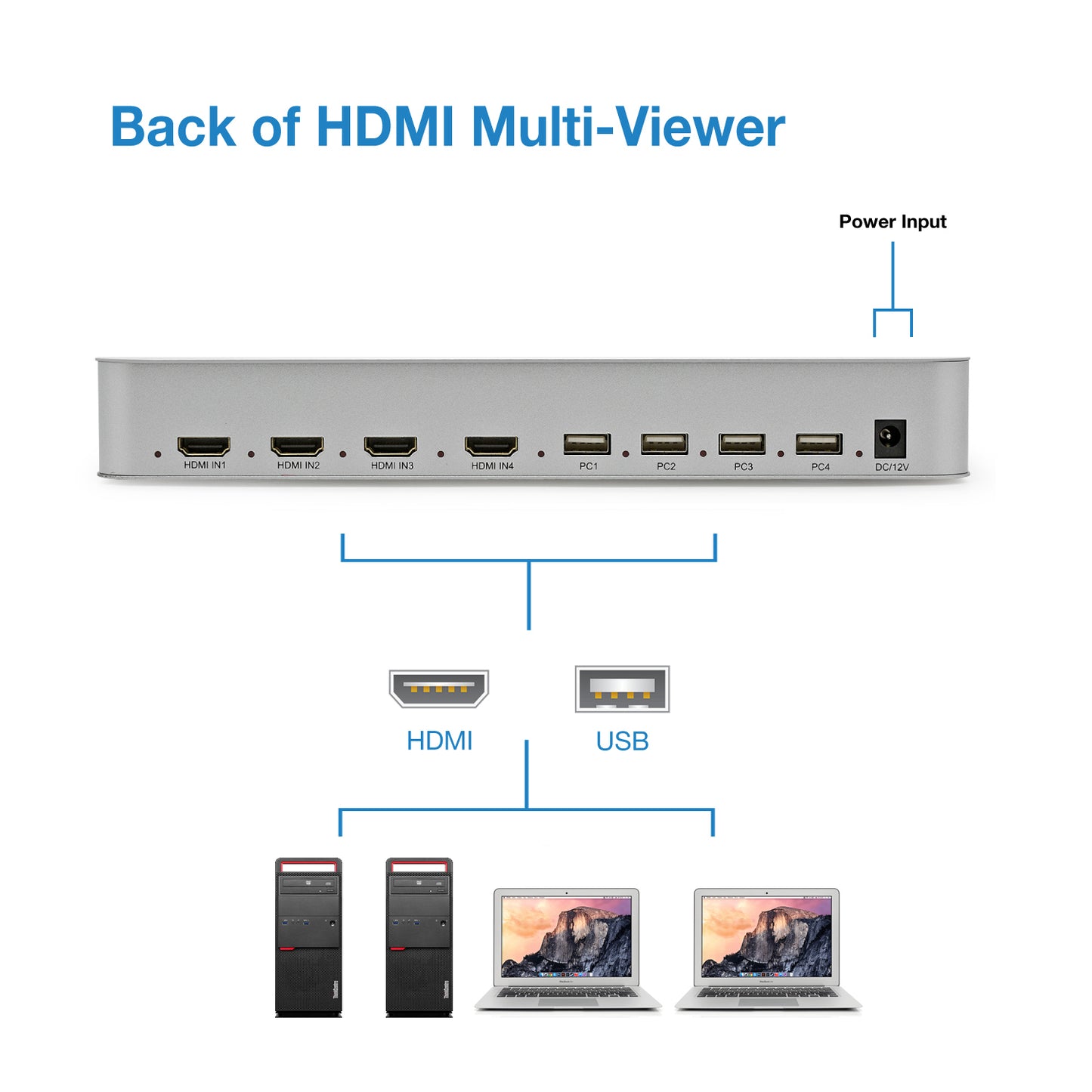 KVM Quad HDMI Multi-Viewer - Expert Connect