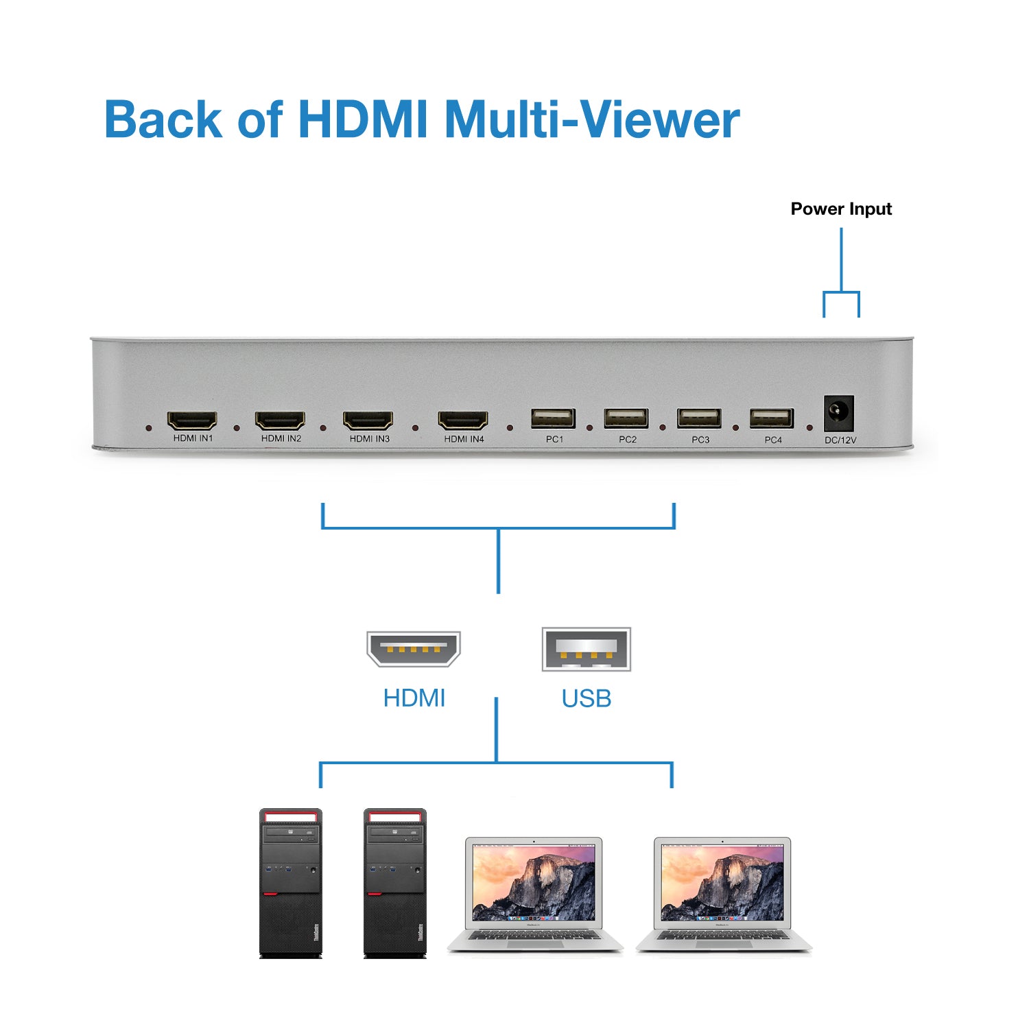 KVM Quad HDMI Multi-Viewer - Expert Connect