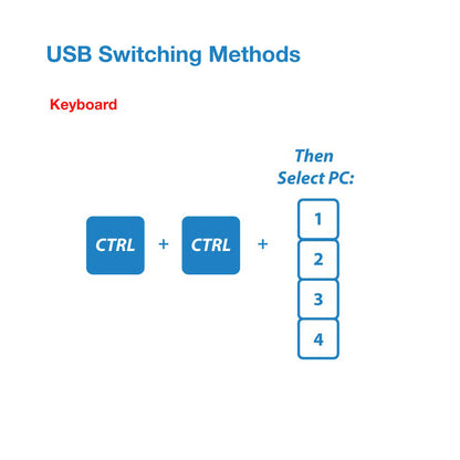 KVM Quad HDMI Multi-Viewer - Expert Connect