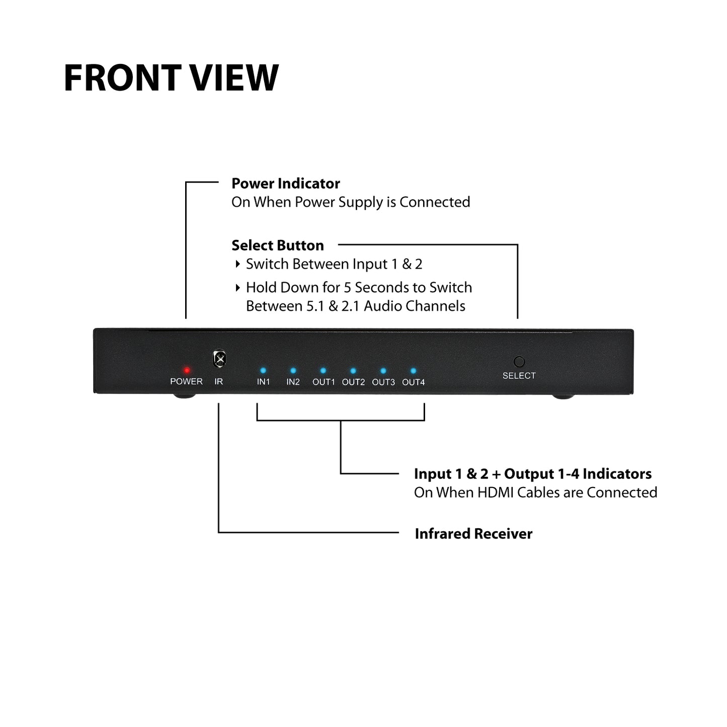 2x4 | 4K/2K@60Hz - Expert Connect