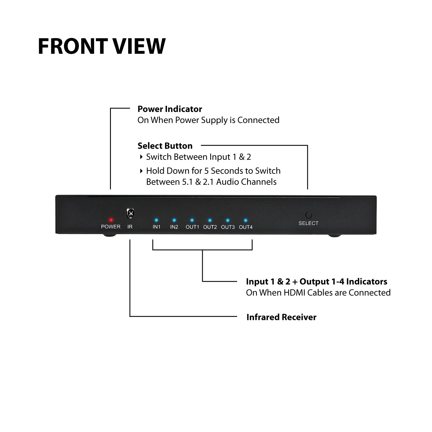 2x4 | 4K/2K@60Hz - Expert Connect