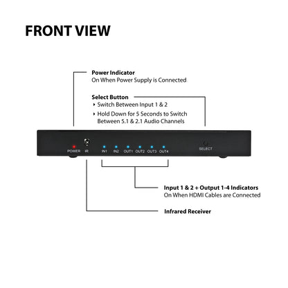 2x4 | 4K/2K@60Hz - Expert Connect