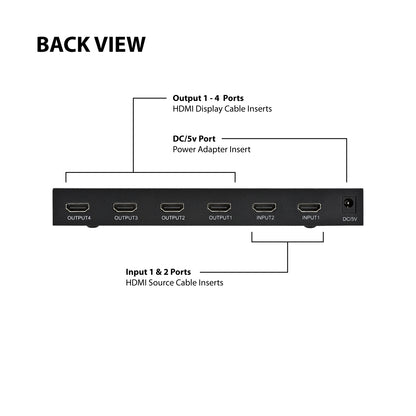 2x4 | 4K/2K@60Hz - Expert Connect