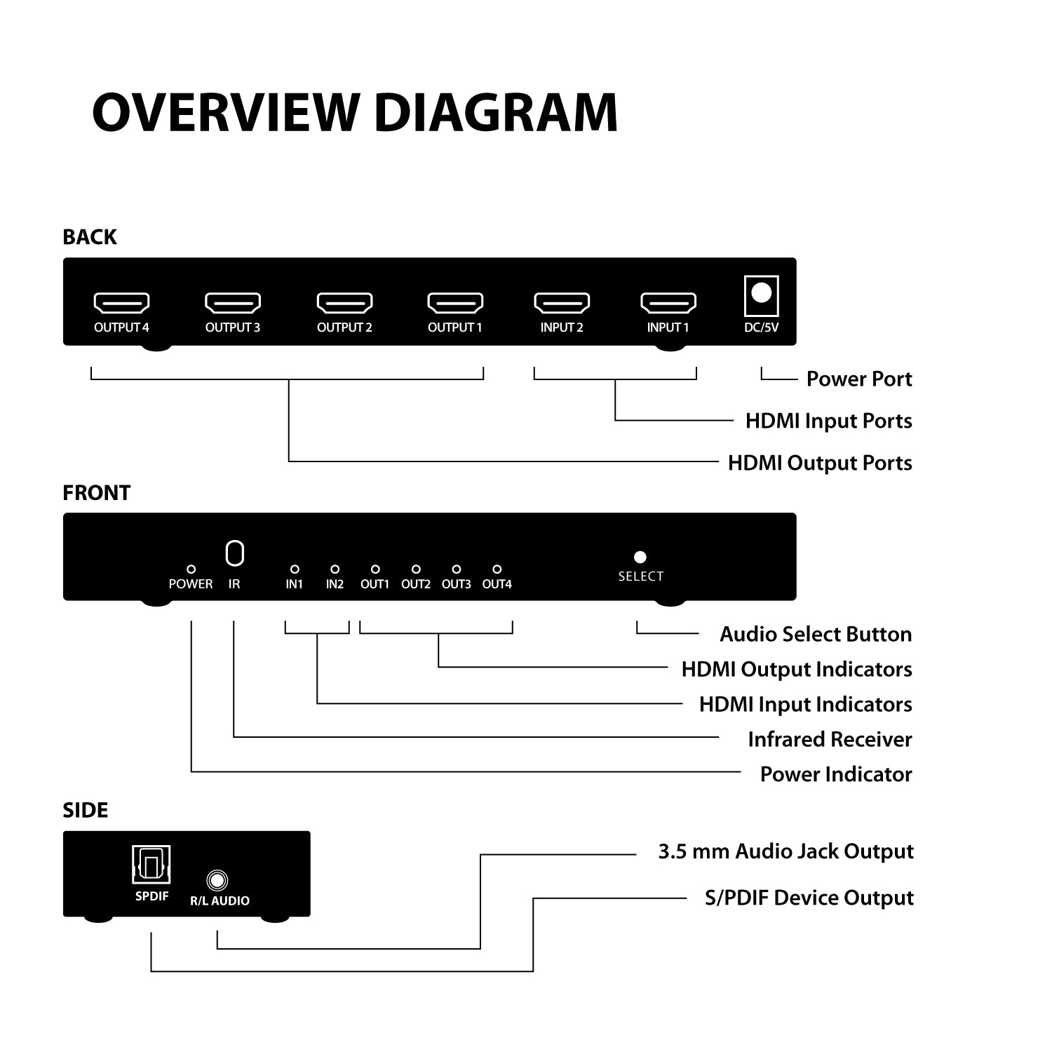 2x4 | 4K/2K@60Hz - Expert Connect