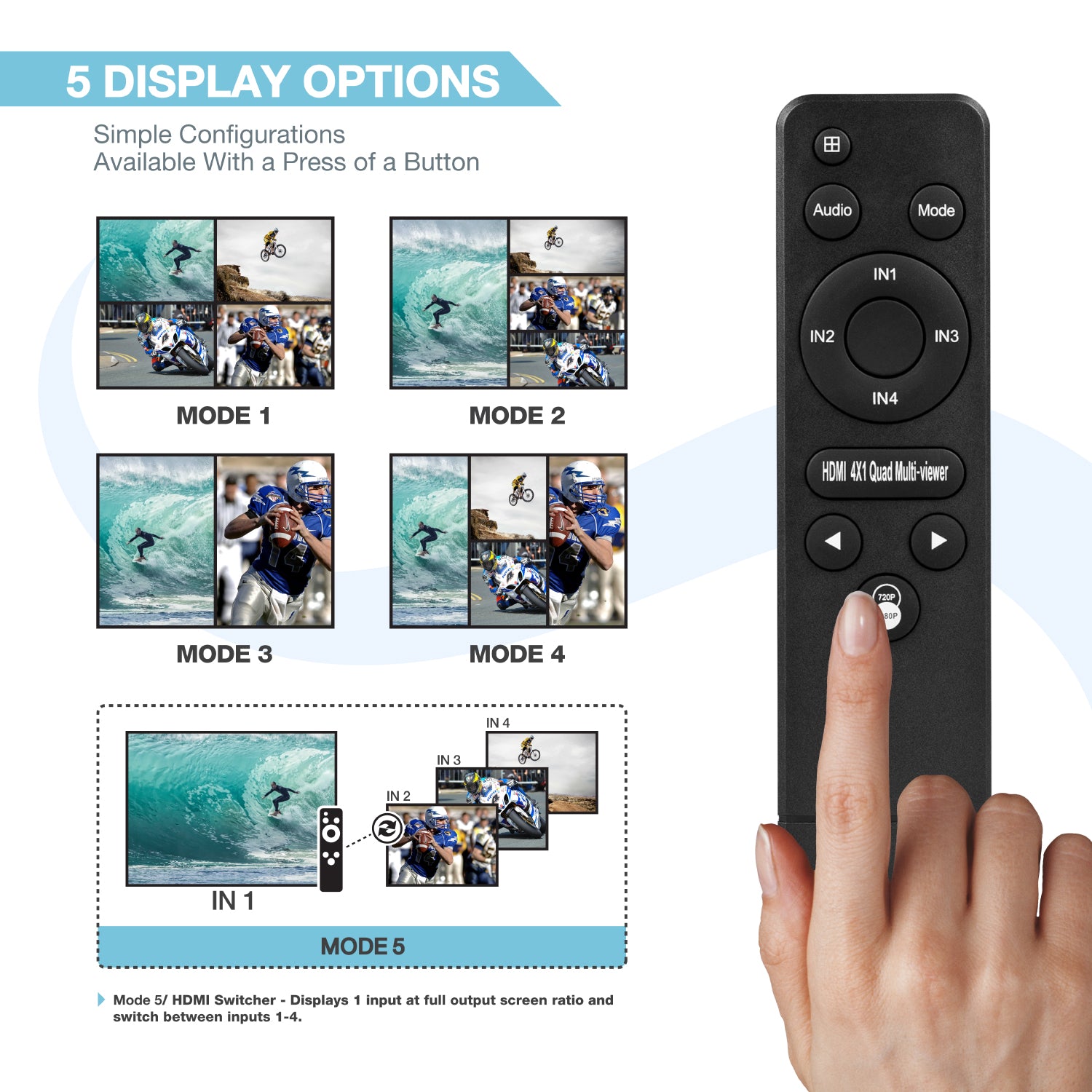 Quad HDMI Multi-Viewer - Expert Connect