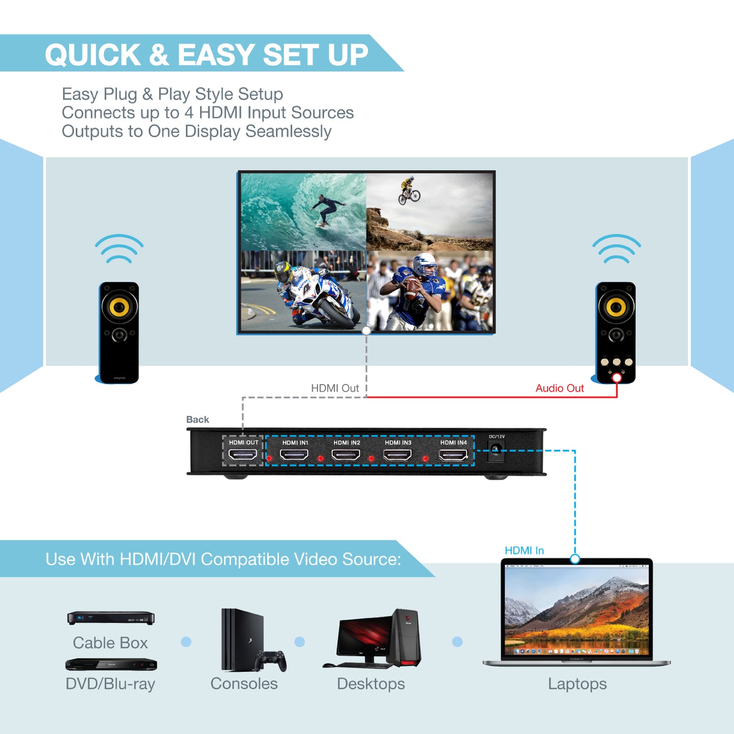 Quad HDMI Multi-Viewer - Expert Connect