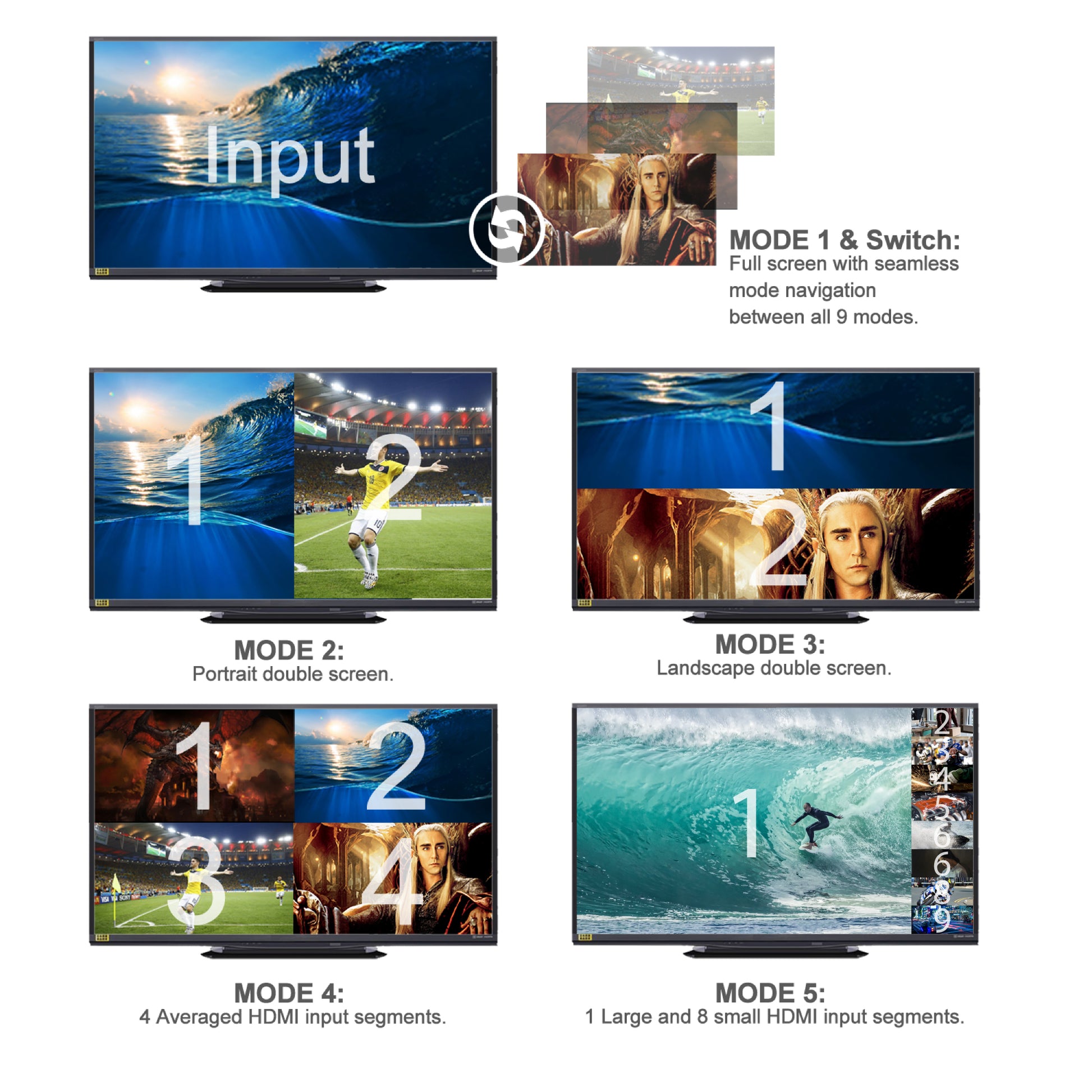 9 Channel Multi-Viewer - Expert Connect